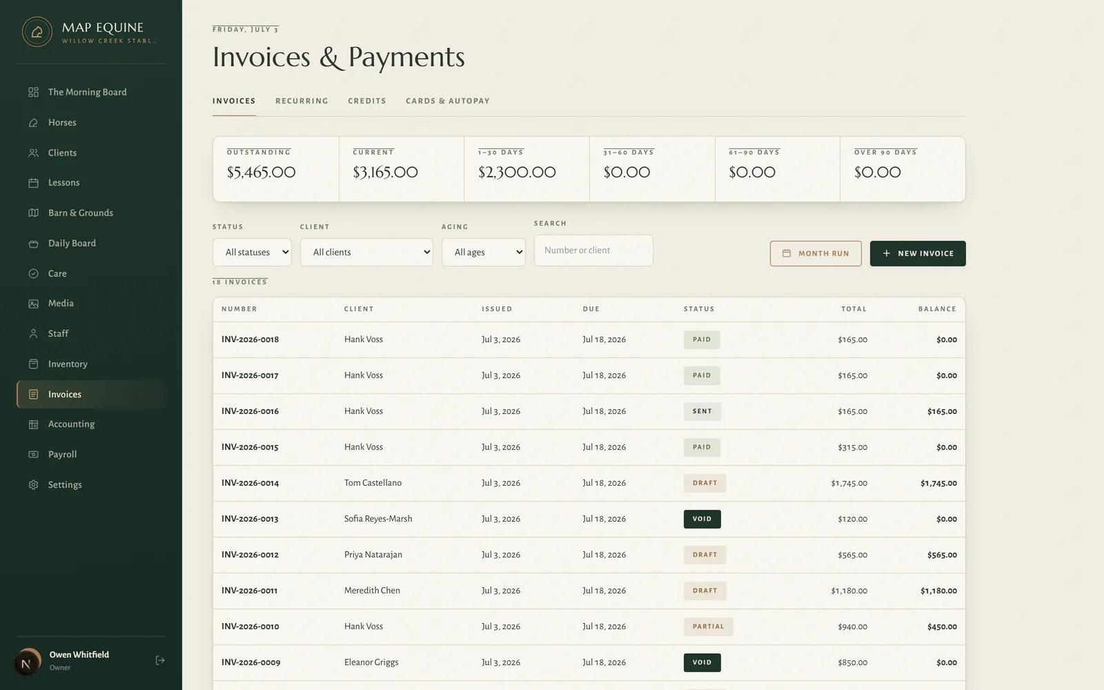 Invoices — open, paid, and overdue at a glance